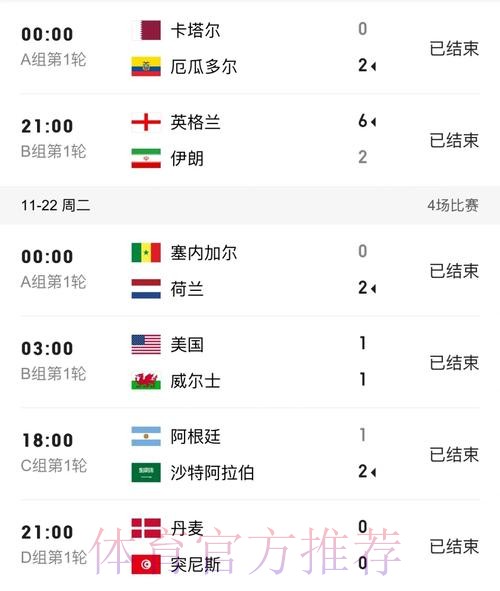 世界杯比分稳定