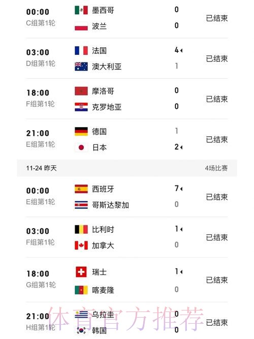 世界杯比分稳定