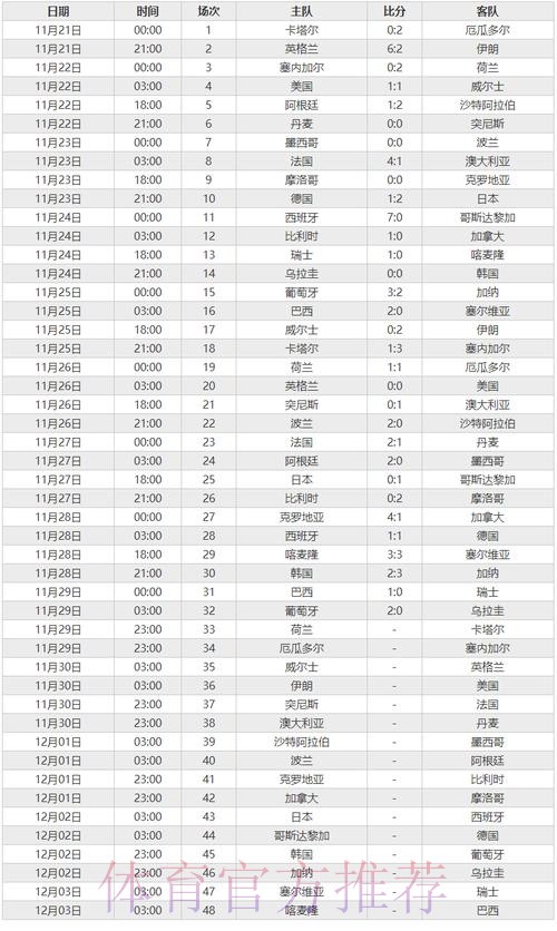 世界杯比分实时官方 世界杯比分实时官方