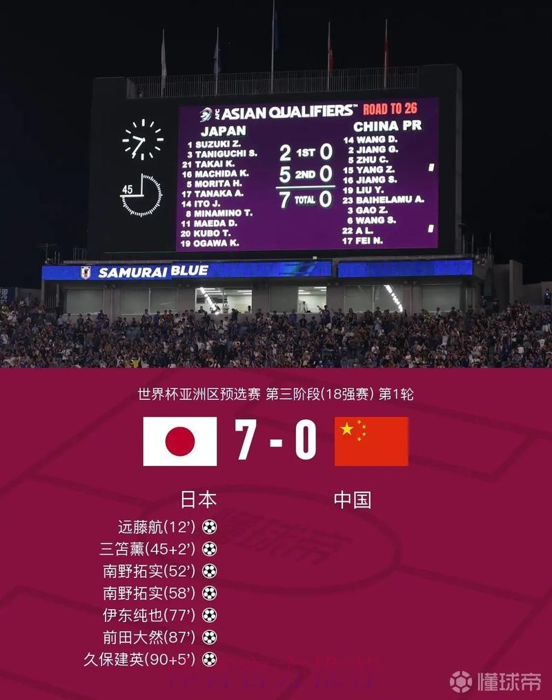 世界杯比分实时官方 世界杯比分实时官方
